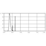 MASTER - Actinic BL 15W - Blacklight - 44cm - T8 Fitting