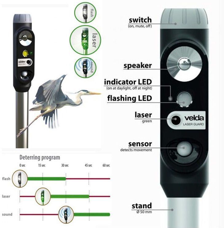 Velda - Laser Guard - Vogelverschrikker - Groen - Dierenafschrikker