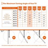 Vogel's Base 25L schwenkbare TV Wandhalterung für 40-65 Zoll Fernseher, max. 45 kg, bis zu 120° Schwenkbar, Neigbar, TV Halterung max. VESA 600 x 400, Universelle Kompatibilität