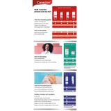 Canesten Gyno Zachte Capsule- 1 x 1 capsule