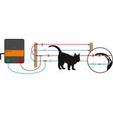 Gallagher - Katten Schrikdraad Set - 50 m - M35 - Compleet voor Schutting