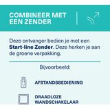 Klik Aan Klik Uit 3-in-1 inbouwschakelaar