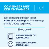 KlikAanKlikUit Inbouwzender - AWMT-003