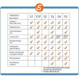 Grisport - 70249 - Werklaars - Bruin - Waterdicht - S3 Veiligheid