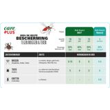 Care Plus - Anti-Tick - 60 ml - Biocide - Natuurlijke Eucalyptus Citriodora Olie