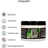 Shots - Fist It CBD Glijmiddel