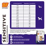 BF Petfood Small Breed Sensitive Hondenvoer 5 kg