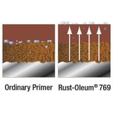 Rust-Oleum Roestprimer 769 / 780 5 Liter 780 Ral 7035 Grijs