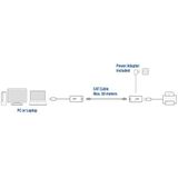 ACT - AC6063 - USB Extender - UTP - 50 Meter - Actieve USB 2.0