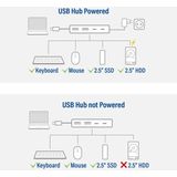 ACT USB-C hub 3.0, 2x USB-A, 2x USB-C AC7072