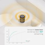 Duux Threesixty 2 Smart Elektrische Kachel - Keramische Kachel - 800/1200/1800 Watt Verwarming met Thermostaat - Wit