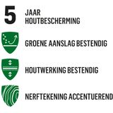 Rambo Pantserbeits Schuur & Tuinhuis Zijdeglans Dekkend - Makkelijk Verwerkbaar - Antraciet - 2.5L