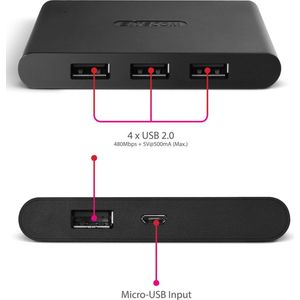 Sitecom CN-080 USB-hub 2.0, 4 poorten, zwart