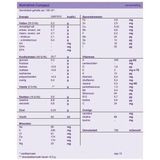 Nutridrink Compact Vanille 125 ml 4 Stuks