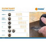 Ivana - HCS Precision UN06 - Segmentzaagblad - 34x40mm - 3 Stuks