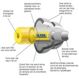 Alpine - FlyFit - Oordopjes - Comfortabel - Geluidsdemping - Drukregulerend