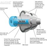 Alpine SwimSafe Oordoppen