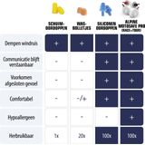 Alpine Motosafe Pro Ohrstöpsel
