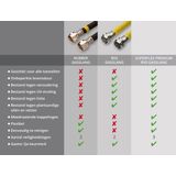 Superflex Premium RVS gasslang 200cm Gastec QA Keurmerk Hittebestendig Onbeperkte levensduur Flexibel
