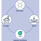 HIP - Plaid Novali - Multi - Polyester - 130x160