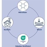 HIP - Plaid Ofelia - Multi - Polyester - 130x160