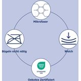 Pure - Dekbedovertrek - Petrol - Luxe Stiksel Plooien - 155x220 cm - Microfiber