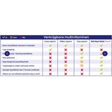 Vitakruid Multi dag & nacht vrouw 2 x 90 tabletten 180 tabletten