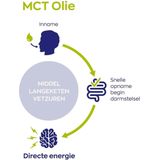 Vitakruid MCT olie C8 500 Milliliter