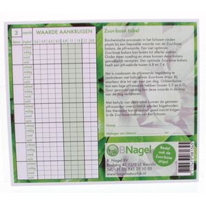 B. Nagel - Tabel voor Zuurbase Waarden - Zelftest - 1st