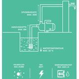 VONROC Beregeningspomp / Waterpomp - 800W – 3300l/H – Kunststof Pomphuis