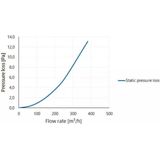 Anjo - Vent-Alu 3000 - Ontluchting - Dubbelwandig - Aluminium - Plat Dak