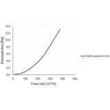 Anjo - Vent-Alu 3000 - Ontluchting - Dubbelwandig - Aluminium - Plat Dak
