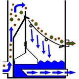 AquaForte Midisieve voorfilter - 300 micron - standaard