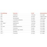 Multidrugstest - 12 Tests - Urine - Inclusief Handleiding