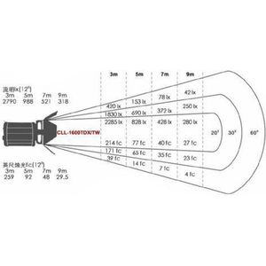 Falcon Eyes Bi-Color LED Spot Lamp Dimbaar CLL-1600TDX op 230V