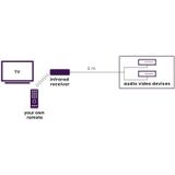 Marmitek - Invisible Control 2 - Infrarood Verlenger - Zilver - Bedien Tot 2 Apparaten