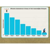 Golden Naturals - Testosteron Support - 60 Veganistische Tabletten