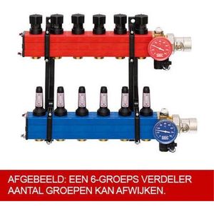 14-Groeps Verdeler - Inclusief debietmeters