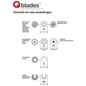 Q Blades Multitool Hardmetalen Segmentzaagblad steen en beton