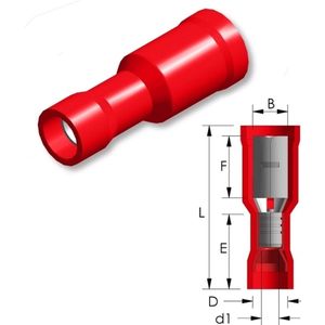 Tirex - Rondstekkerhuls PVC Easy Entry 0,5 ~ 1,5mm² B=3,9mm 100st.