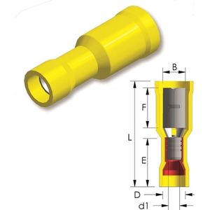 Tirex - Rondstekkerhuls PVC Easy Entry 4 ~ 6mm² B=4,9mm 25st.