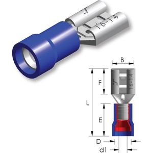 Tirex - Vlakstekkerhuls PVC Easy Entry 1,5 ~ 2,5mm² Tab=2,8x0,5mm 25st.