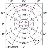 Philips - CorePro LEDbulb A60 - E27 5.5W - Warm Wit