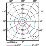 Philips 118mm LED R7s - 14W (100W) - Koel Wit Licht - Dimbaar