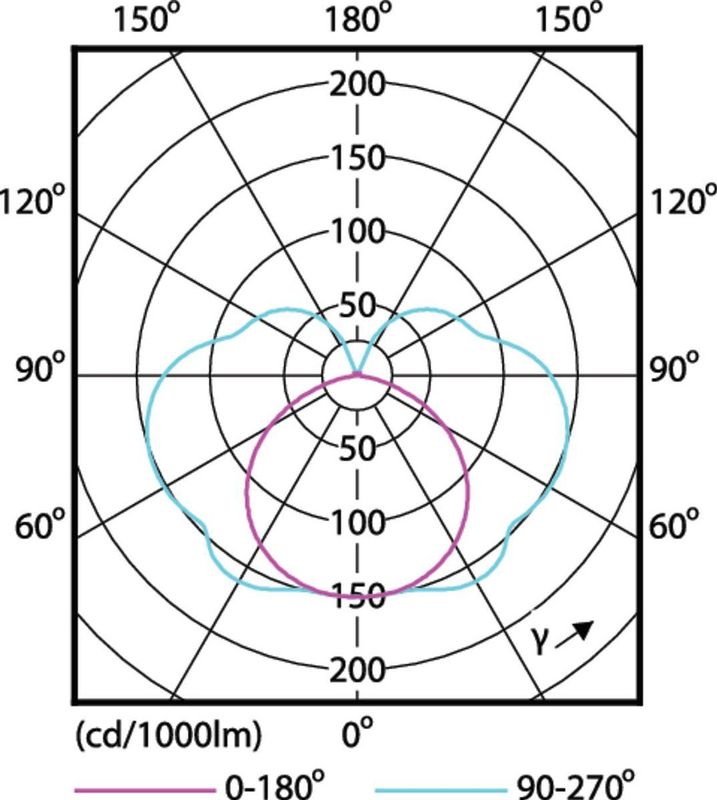 Philips 118mm LED R7s - 14W (100W) - Koel Wit Licht - Dimbaar