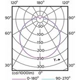 Philips - CorePro LED PLC - Warm Wit - 4.5W - G24d-1