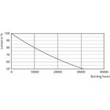 Philips - CorePro LED PLC - Warm Wit - 4.5W - G24d-1