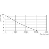 Philips - CorePro LED PLC - LED Lamp - 4,5W - G24d-1 - 4000K