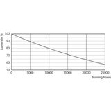 Philips - CorePro LEDspot - Spotverlichting - Warm Wit - GU10 - 370 Lumen