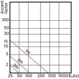 Philips - ExpertColor - GU5.3 Led-Spot - Wit - Dimbaar - 4000K